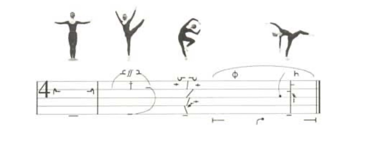 Quatre silhouettes de danseuse dans des poses différentes, au-dessus d'une portée à cinq lignes où les mêmes mouvements sont transcrits en signes de la notation Benesh.