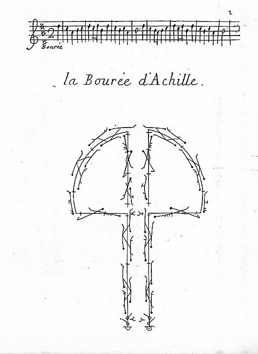 La Bourrée d'Achille en notation Beauchamp-Feuillet : une portée musicale en haut, et en dessous le tracé au sol du couple de danseurs vu de dessus, semé des signes de pas.