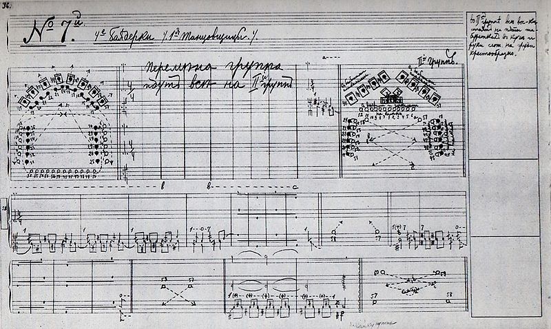 Une page de La Bayadère notée dans le système de Stepanov : les mouvements du corps portés sur des portées musicales, avec des diagrammes des formations de groupe et des annotations manuscrites en russe.
