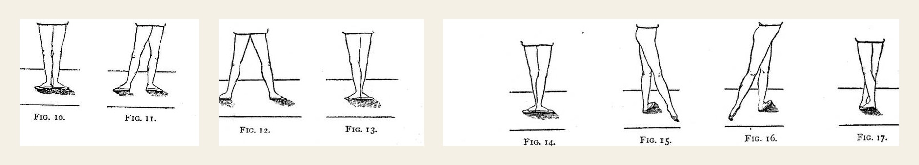 Les cinq positions des pieds dessinées par Friedrich Albert Zorn dans son atlas de 1887 : cinq paires de pieds vues de dessus, chacune numérotée de la première à la cinquième position.